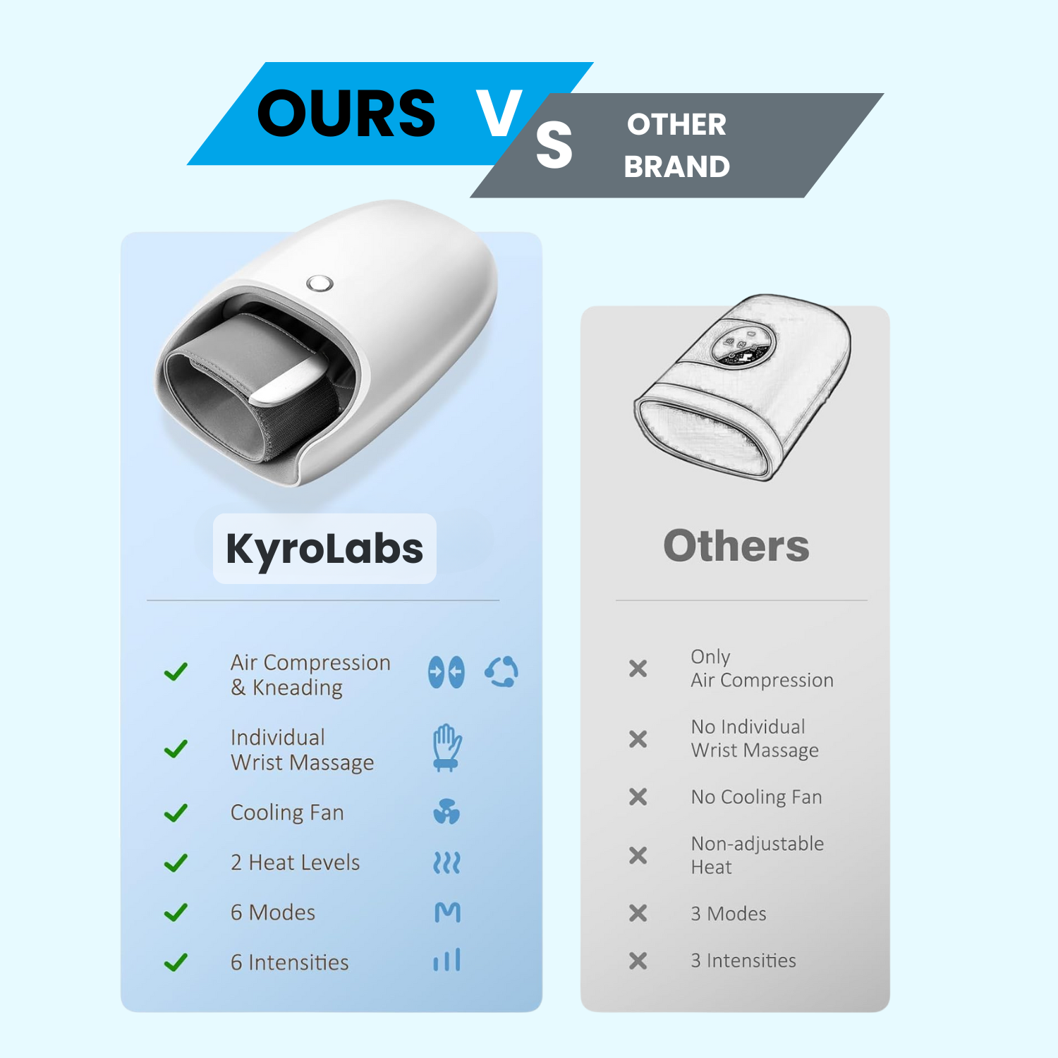 Arthrax Hand Massager